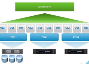 Dell VxRail P570F 2U Server VMWare tilpasset - Bilde 3